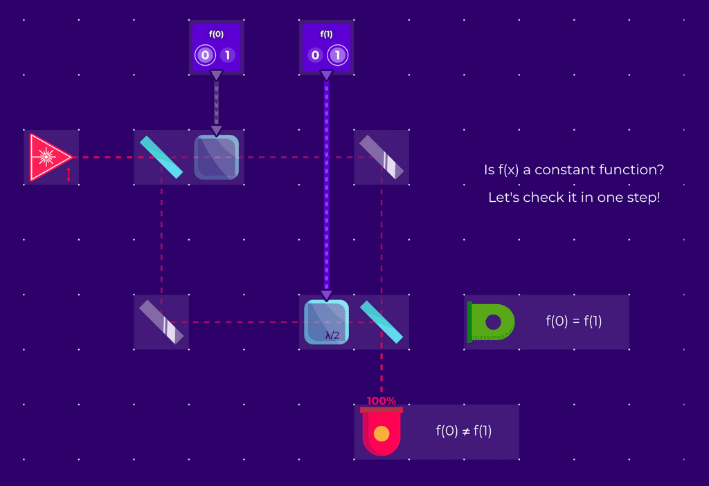Virtual Lab Quantum Flytrap
